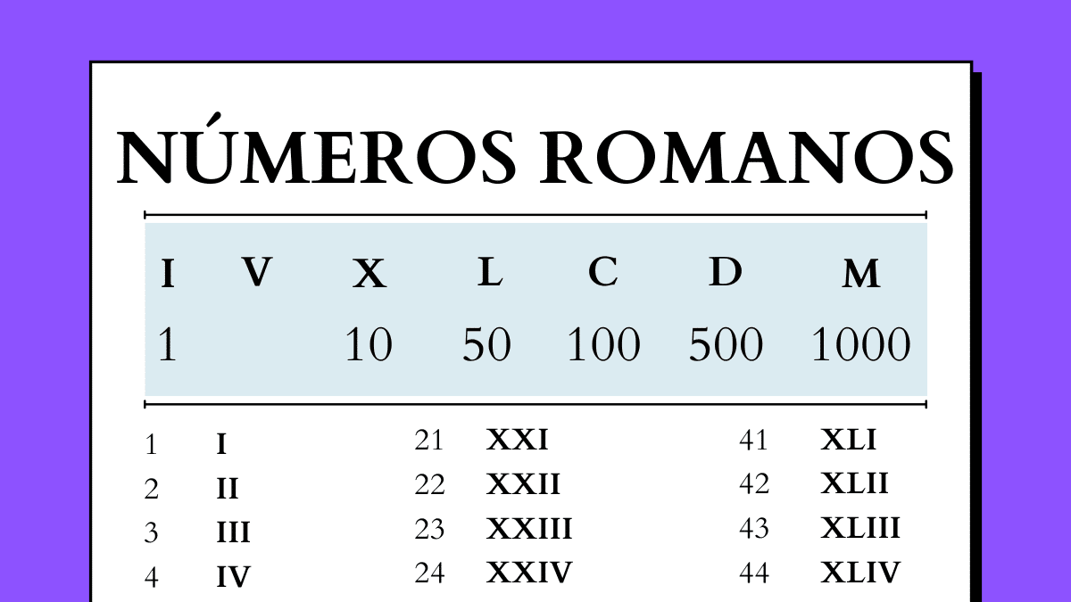 Numeros Romanos Del Al Verloop Io