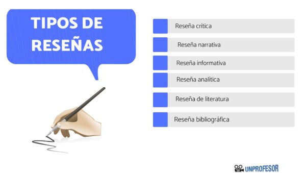 Tipos De Reseña - Proyecto Atlatl