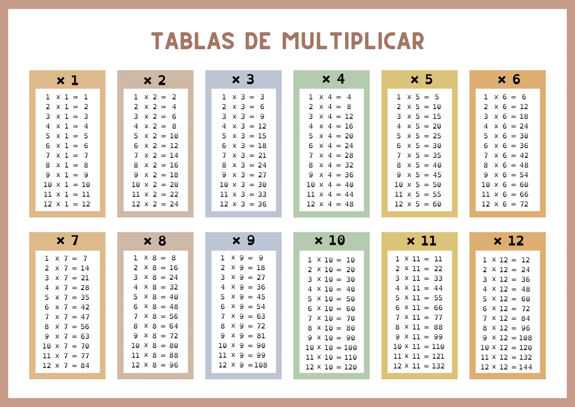 Tablas De Multiplicar Del 1 Al 12 Para Llenar
